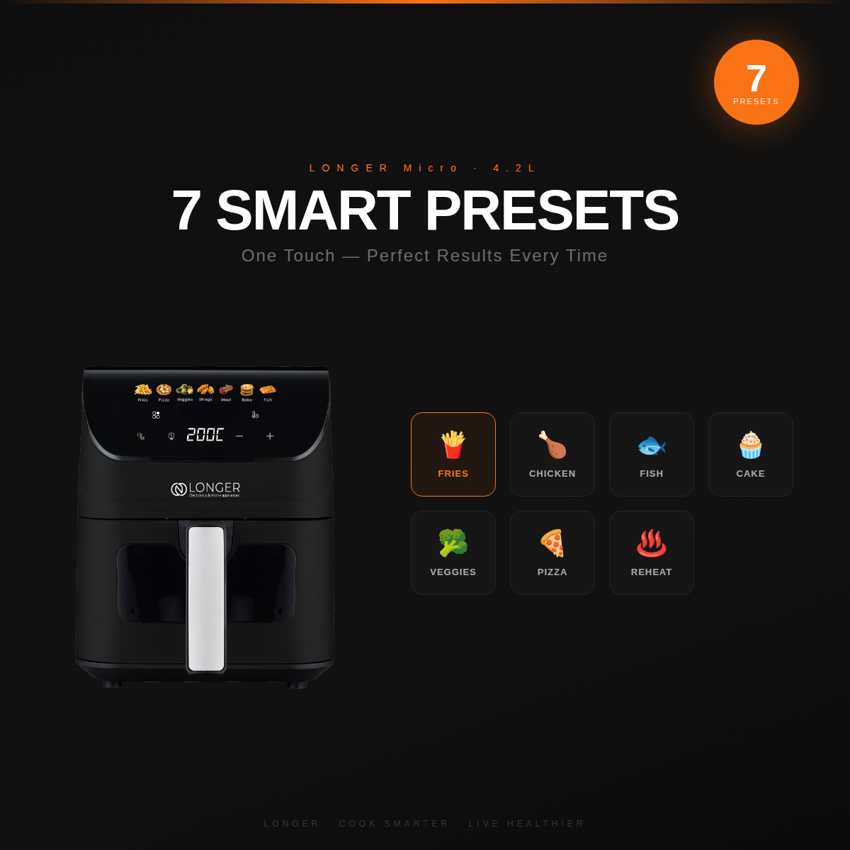 LONGER Micro Air Fryer 4.2L | 1400W Digital Air Fryer with 7 Preset Menus | 80–200°C | Fries, Chicken, Pizza & More | Black
