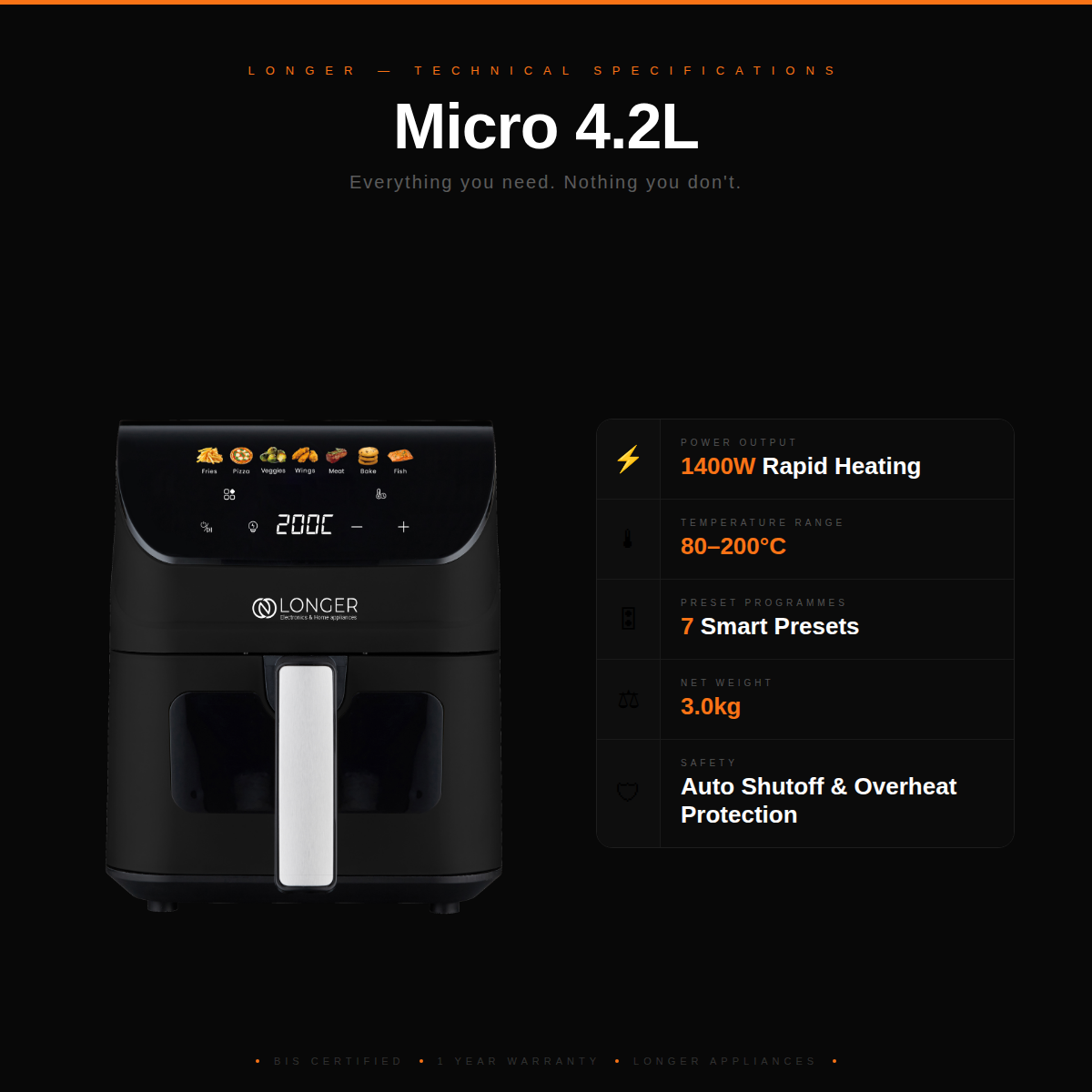 LONGER Micro Air Fryer 4.2L | 1400W Digital Air Fryer with 7 Preset Menus | 80–200°C | Fries, Chicken, Pizza & More | Black